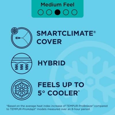 TEMPUR Probreeze 2.0 Medium Hybrid Twin XL Mattress
